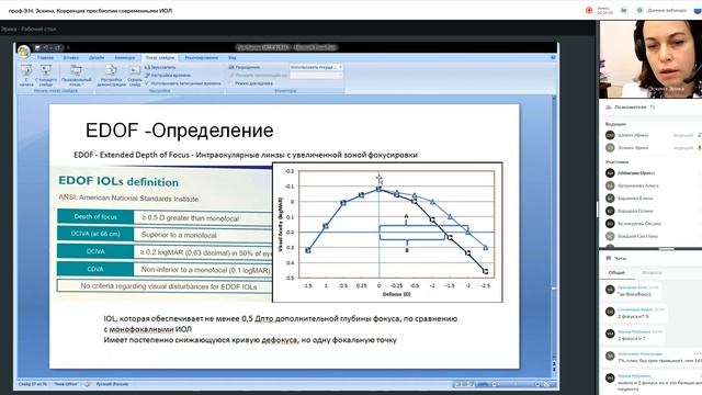 Коррекция пресбиопии современными ИОЛ, вебинар в "Опти-класс". Лектор - д.м.н., проф. Э. Н. Эскина