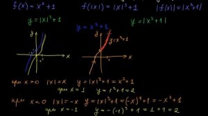 §82 Построение графиков функций y = ƒ( |x| ) и y = |ƒ(x)|