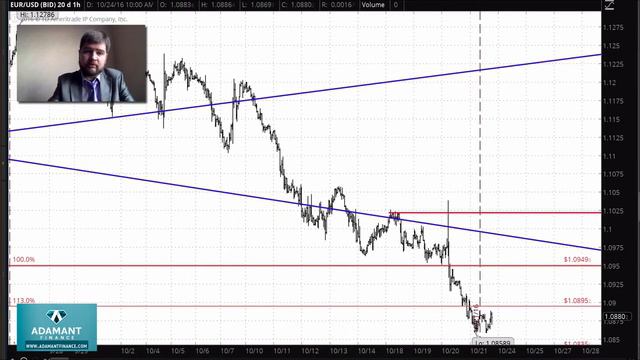 Технический анализ рынка Форекс от 24 октября 2016 г смотреть онлайн