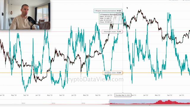 Индекс сезона альткоинов смотреть онлайн