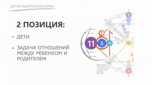 Детско-Родительская карма в Матрице Судьбы