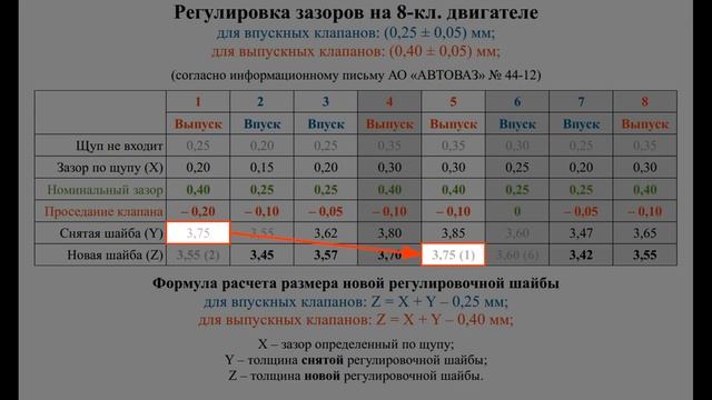 Как самому отрегулировать клапана на 8 кл. двигателе Лада Гранта
