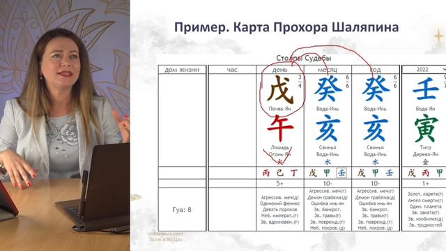 Кто предпочитает партнеров постарше? Смотрим в Ба Цзы! Карта Прохора Шаляпина