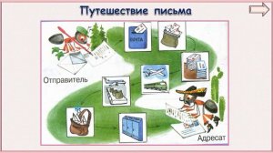 Как путешествует письмо? 1 класс Школа России. 02.12.2022