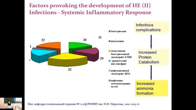 Инфекционные болезни. Цирроз печени. Саранская Я. Е.