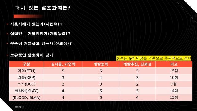 암호화폐와 블러드, 블라 그리고 타임스토프 смотреть онлайн