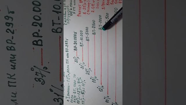 Начисление премиальных поближе. 4 февраля 2021 г.