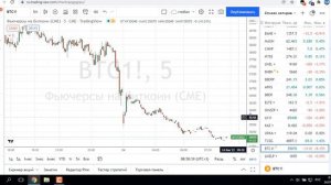 График трейдинг вью / трейдинг вью идеи / tradingview com