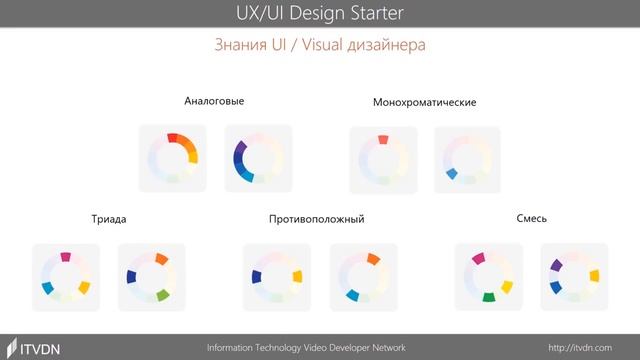 UX/UI Design. UI/Visual дизайнер (Часть: 1). Урок 2
