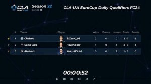 22.01.2024 - CLA-UA EuroCup Daily Qualifiers • Season 22 Series 8