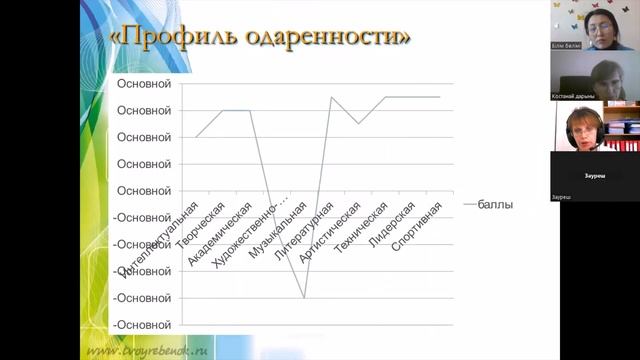«ДАРЫНДЫ ШӘКІРТ – ТАЛАНТТЫ ҰСТАЗДАН» облыстық вебинар смотреть онлайн