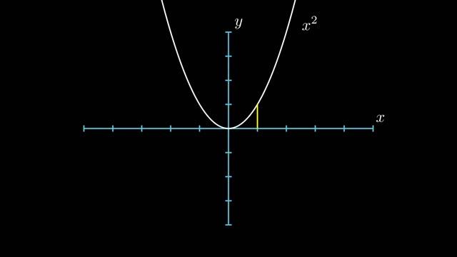 Graphing Part #5 Manim Tutorial смотреть онлайн