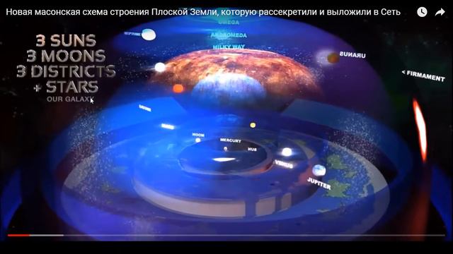 Истинное мироустройство. Введение.