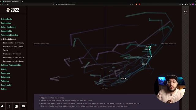 State of JS 2022: Descubra as tendências que estão moldando o futuro do desenvolvimento JavaScript