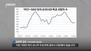 코로나 이제 끝? 우리나라가 코로나 2차 대유행에 특히 취약한 이유 / 스브스뉴스