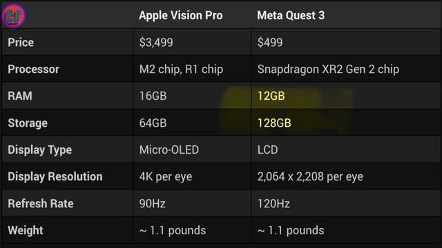 Apple Vision Pro vs Meta Quest 3: Which VR headset is worth your money? in hindi смотреть онлайн