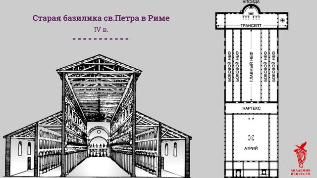 Раннее Христианское Искусство