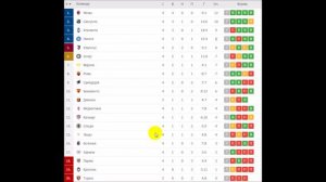 Чемпионат Италии по футболу (Серия А). 4 тур. Результаты, расписание, таблица.