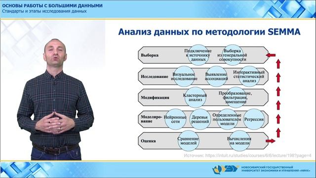 Работа исследователь данных