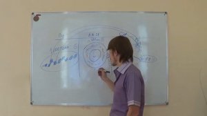 Александр Панфилов - видеоурок 5