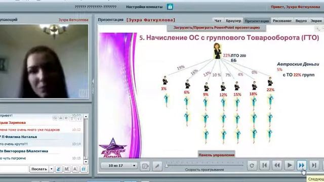 Виды доходов в бизнес системе Экспресс-карьера смотреть онлайн