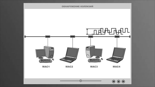 Метод обнаружения коллизий в Ethernet