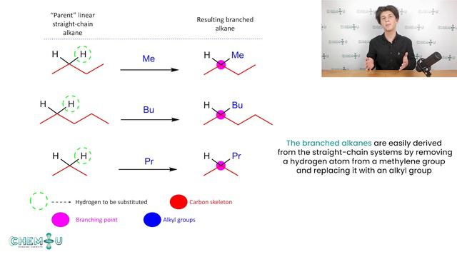 Alkanes | Organic Chemistry | Lecture 1.2 | ChemU смотреть онлайн