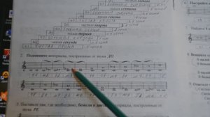 Сольфеджио 1 класс Интервалы