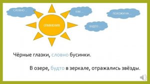 Как составить текст описание