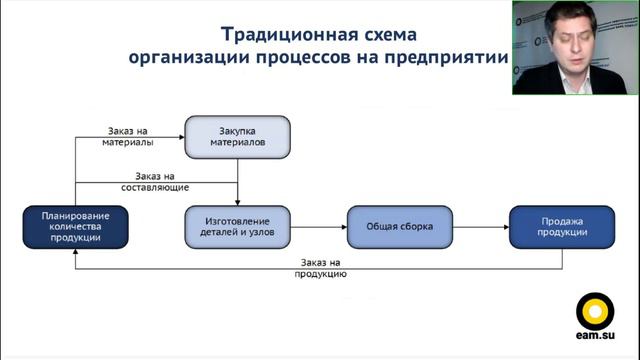 Как управлять отказами оборудования. 4.3.4. Материально-техническое обеспечение ТОиР оборудования