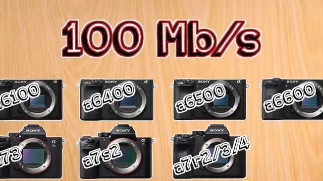 Best Memory Card for Sony Cameras – Choosing the Best SD Card for Video on Sony Alpha Cameras смотреть онлайн