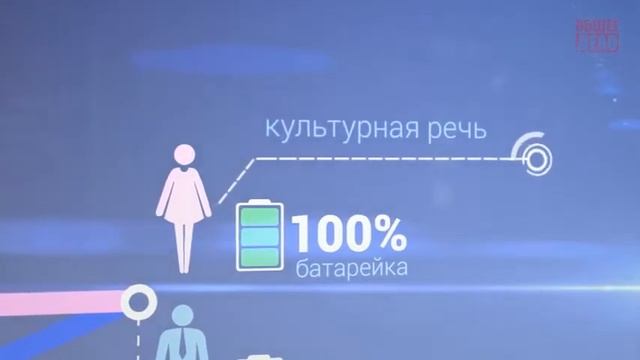 Что такое нравственность и чистота