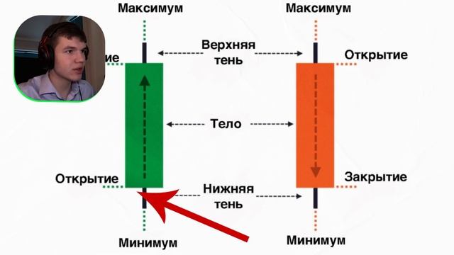 Как Читать ЯПОНСКИЕ СВЕЧИ? Трейдинг для Новичков! Обучение