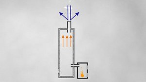 Я победил " дёготь" на дымоходе !