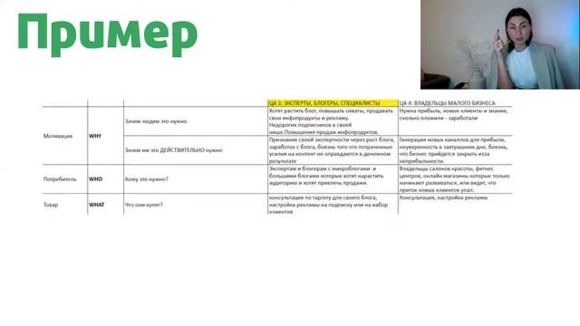 5 Модуль - 2 Урок - Сегментация Целевой Аудитории (Метод Шерингтона)