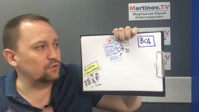 Вегетососудистая дистония что это и как лечить | ВСД как избавиться навсегда и почему не получается смотреть онлайн