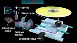 Компакт диск