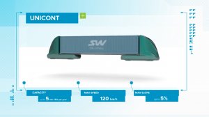 SKYWAY CARGO COMPLEXES PRESENTATION