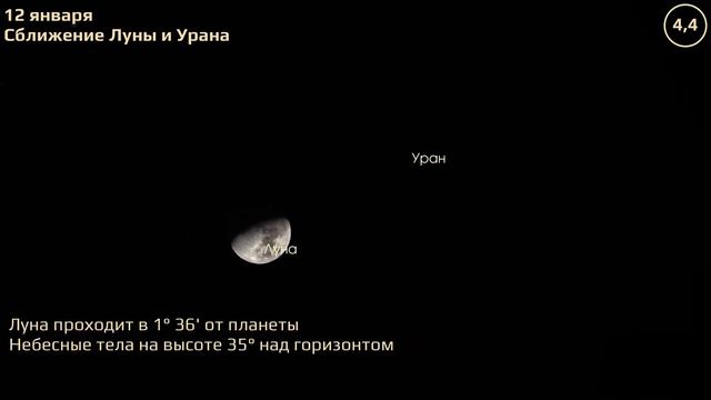 Владивосток 10.1.2022 — 16.1.2022. Астрономические события