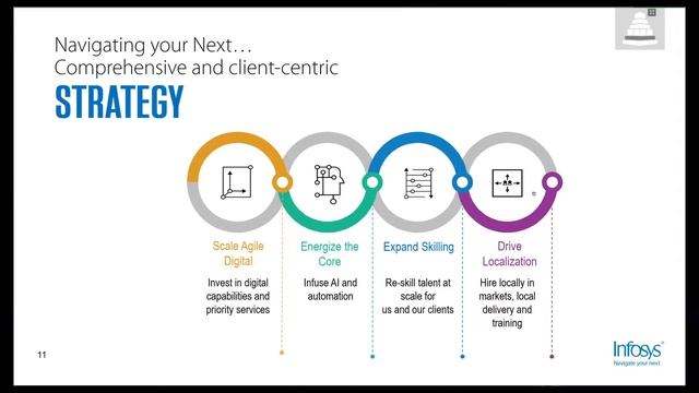 Индия станет новым Китаем? Стоит ли инвестировать? смотреть онлайн