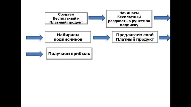 Как заработать деньги в интернете  ТОП 4 лучшие способы заработка в интернете