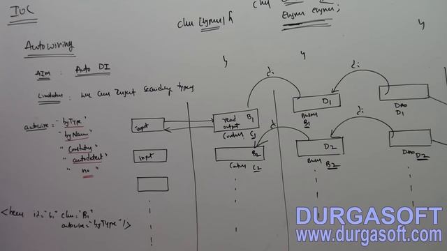 Java Spring | Spring Framework | Spring IOC Part - 17 by Naveen