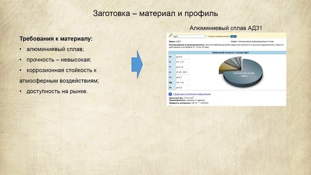 Лекция 9. Чертежи деталей 1. Деталь, ограниченная поверхностями вращения