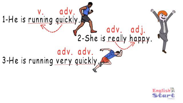 (10)شرح أقسام الكلام في اللغة الإنجليزية Parts of Speech {verb,noun,pronoun, adjective,adverb.. смотреть онлайн