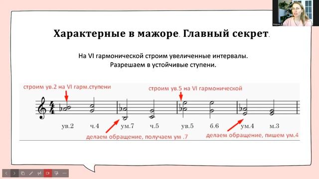 Характерные интервалы быстро