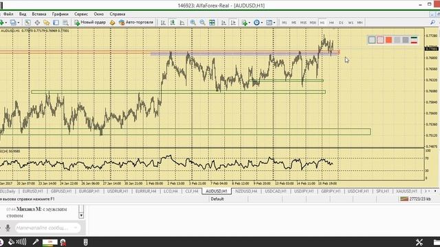 Дневной разбор валютного рынка 16.02.2017. Аналитика Альфа-Форекс смотреть онлайн