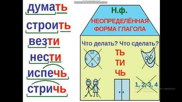 Неопределенная форма глагола ешь. Неопределенная форма глагола. Неопределенная форма глагола примеры. Определенная и Неопределенная форма. Правило Неопределенная форма.