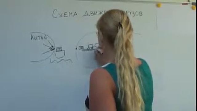 Схема движения грузов из Китая в Россию смотреть онлайн