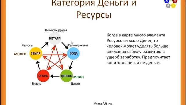 Категория Деньги и Ресурсы в Бацзы