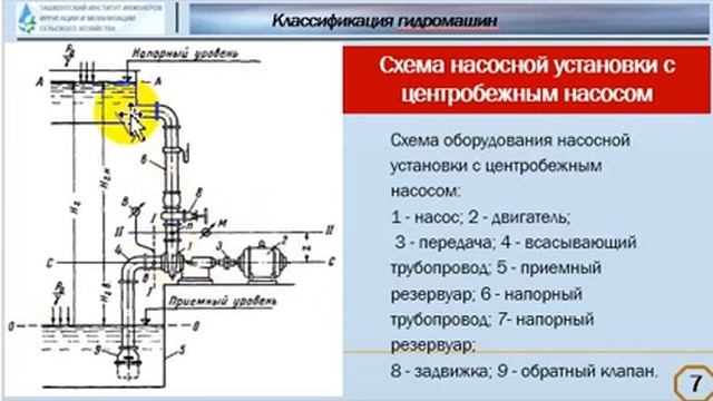 Гидромаш лекция 3 1 смотреть онлайн